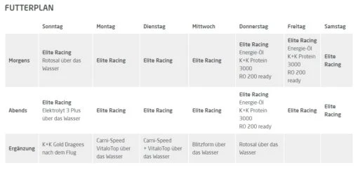 Mifuma Elite Racing 25kg – Bild 2