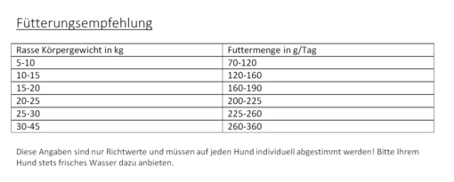 Gladen Fleisch-Pro 15kg – Bild 2
