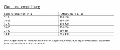 Gladen Lamm + Reis Sensibel 2er-Pack 30kg – Bild 2