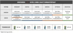 Vanrobaeys Nr.53 Sport Ultra Pro - Revolution 20kg -Tierbedarf Laden jungtauben 350km 2 nachte