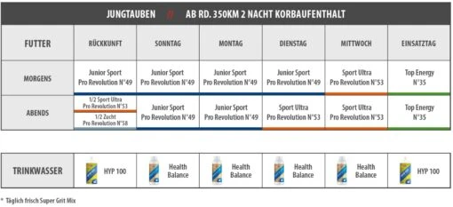 Vanrobaeys Nr.53 Sport Ultra Pro - Revolution 20kg – Bild 8