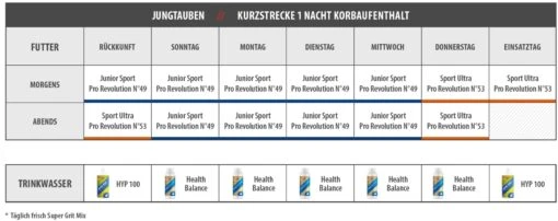 Vanrobaeys Nr.53 Sport Ultra Pro - Revolution 20kg – Bild 6
