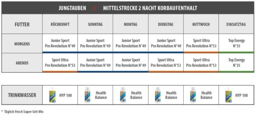 Vanrobaeys Nr.53 Sport Ultra Pro - Revolution 20kg – Bild 7
