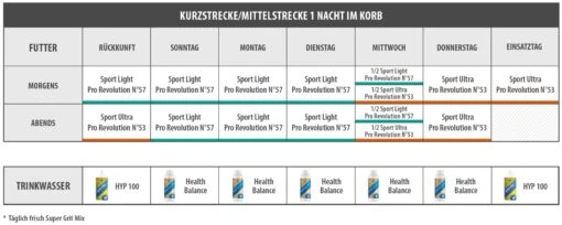 Vanrobaeys Nr.53 Sport Ultra Pro - Revolution 20kg – Bild 2