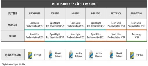 Vanrobaeys Nr.53 Sport Ultra Pro - Revolution 20kg – Bild 3