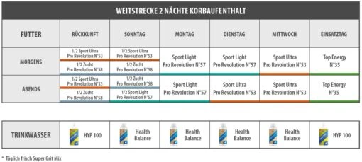 Vanrobaeys Nr.53 Sport Ultra Pro - Revolution 20kg – Bild 4